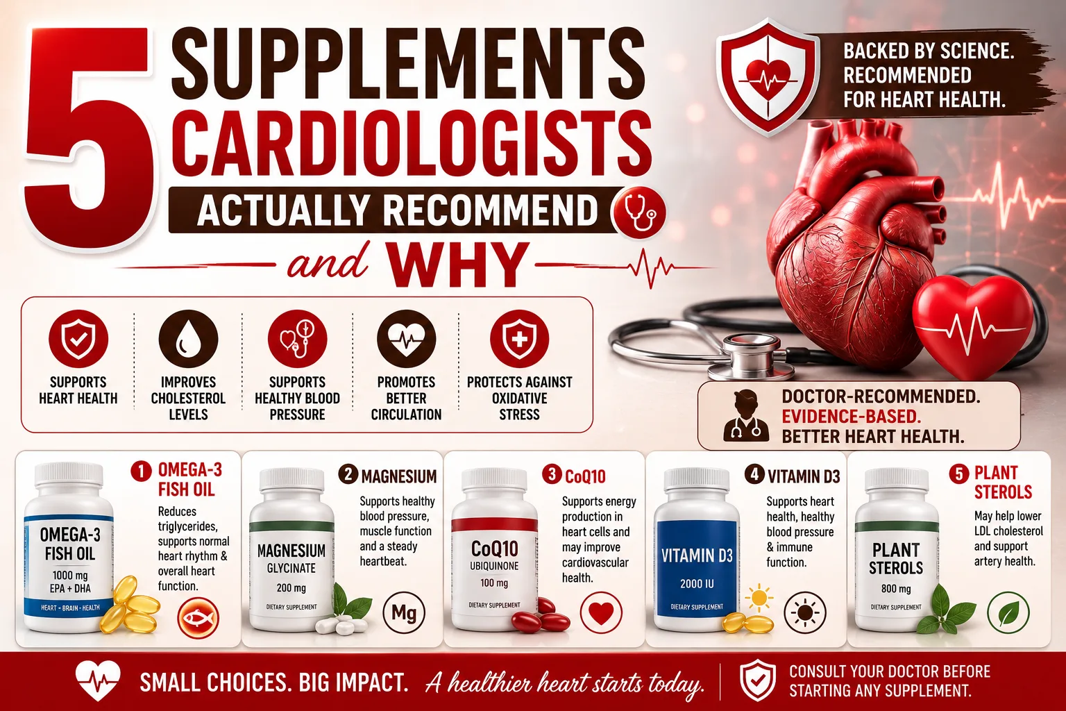 You are currently viewing 5 Supplements Cardiologists Actually Recommend and why